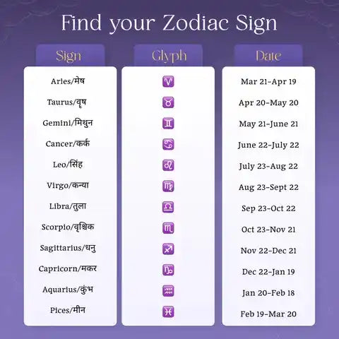 AstroBand™ | Astrological Zodiac Band