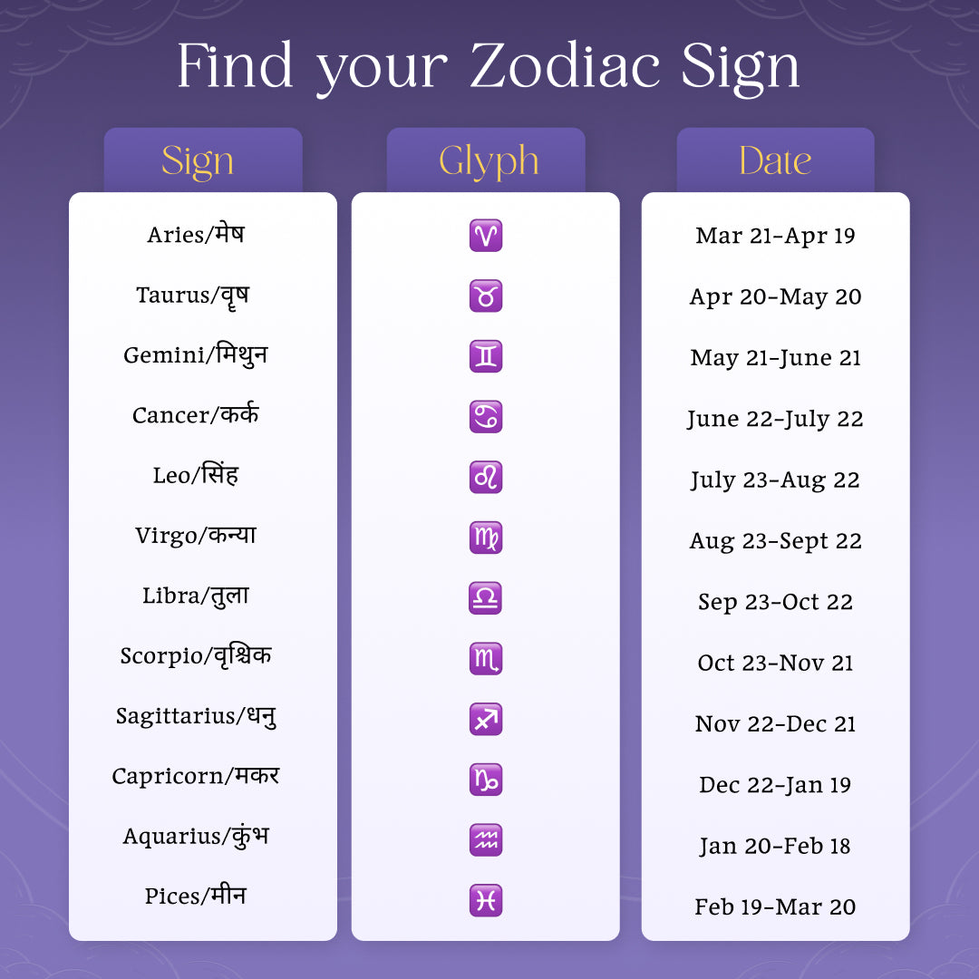 AstroBand™ | Astrological Zodiac Band